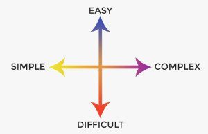 Ian Wilson's 'app complexity' model